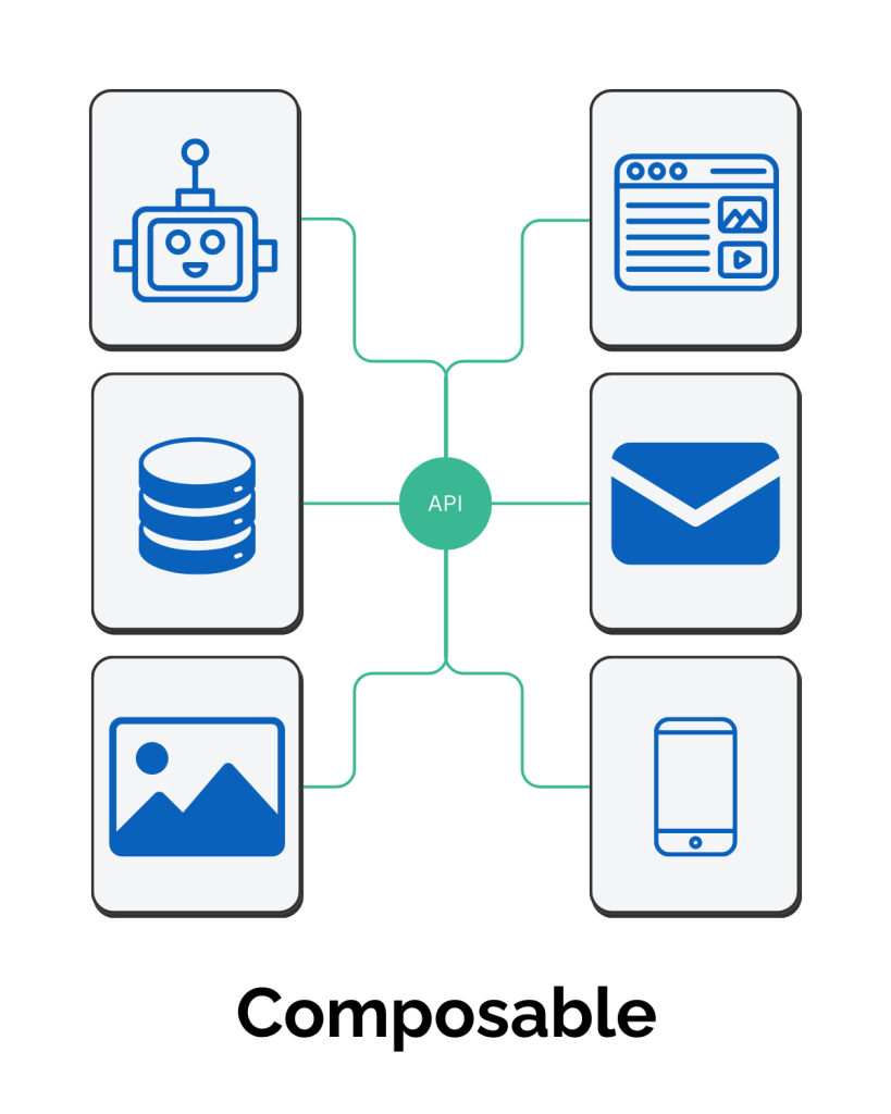 The Composable Commerce Correction: Why Bundled Is Back 2 composable diagram
