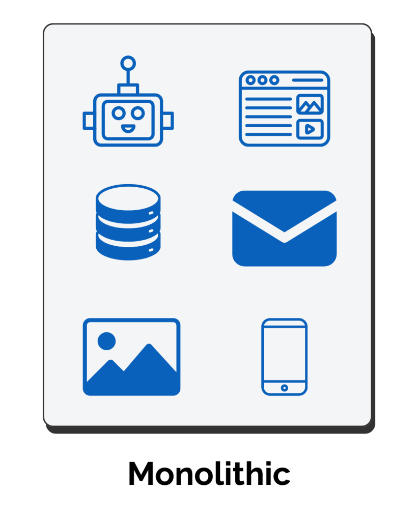 The Composable Commerce Correction: Why Bundled Is Back 1 monolith diagram